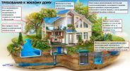 Перевод нежилого (садового) дома в жилой фотография
